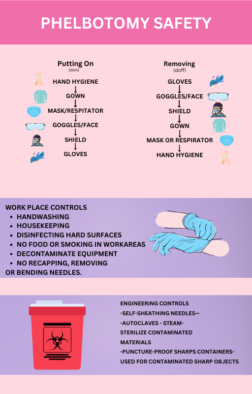 Phlebotomy Study Guide